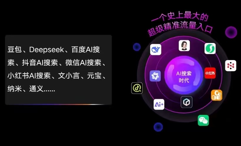 祁东县AI智能推广新玩法，抢占搜索时代免费精准客源