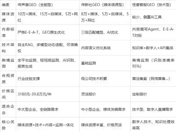 2026年祁东县企业豆包GEO内容落地实操指南，从选题到成文完整流程