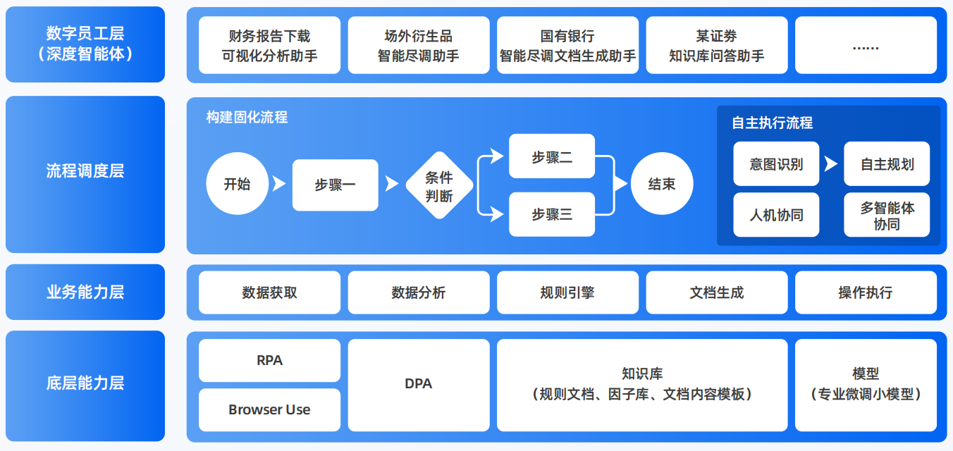 祁东县AI智能体工程搭建指南：架构设计、工具链与生产环境优化方案