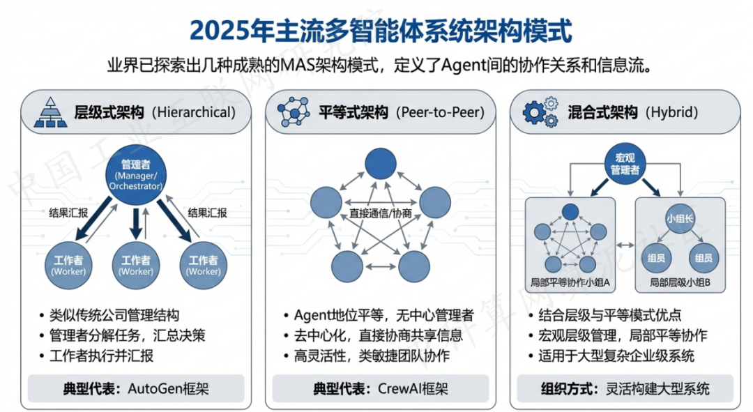 祁东县 AI 智能体商业应用探析：智能自主程序助力企业数字化升级