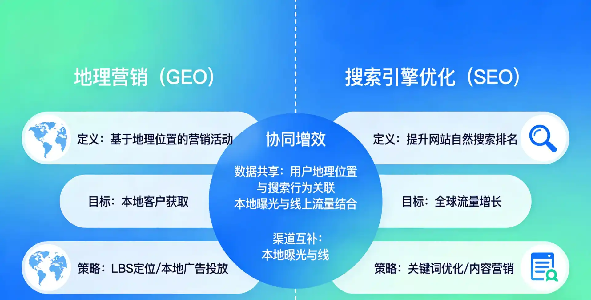 立足祁东县，从用户需求与流量逻辑，解读GEO优化的落地价值与应用前景